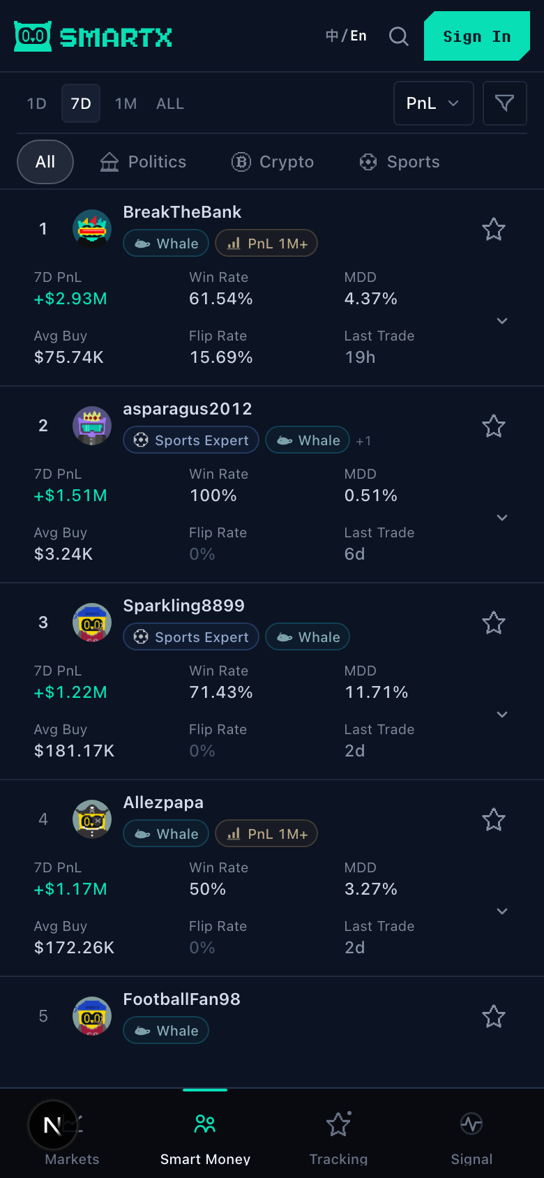 SmartX Smart Money list with trader labels and performance history
